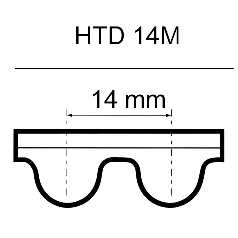 cinghie HTD 14M