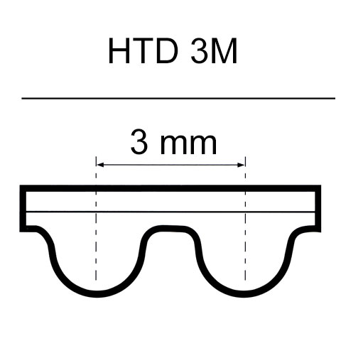 cinghie HTD 3M