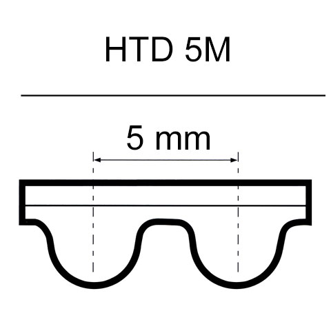 cinghie HTD 5M