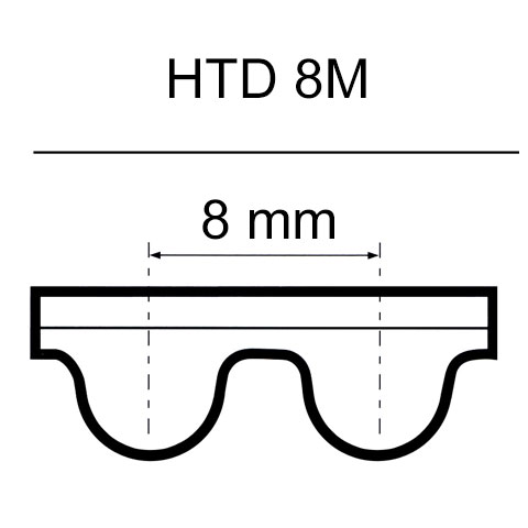 cinghie HTD 8M