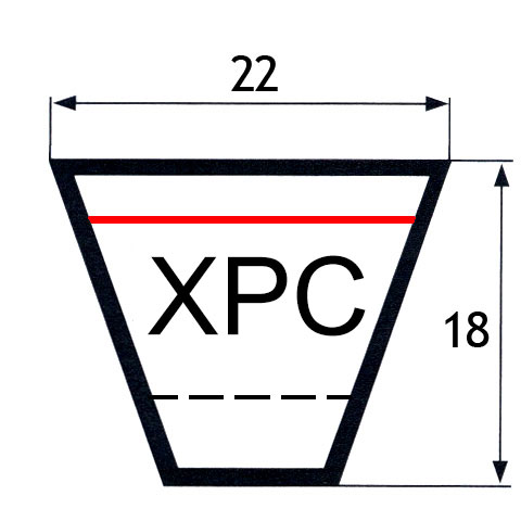 cinghie XPC